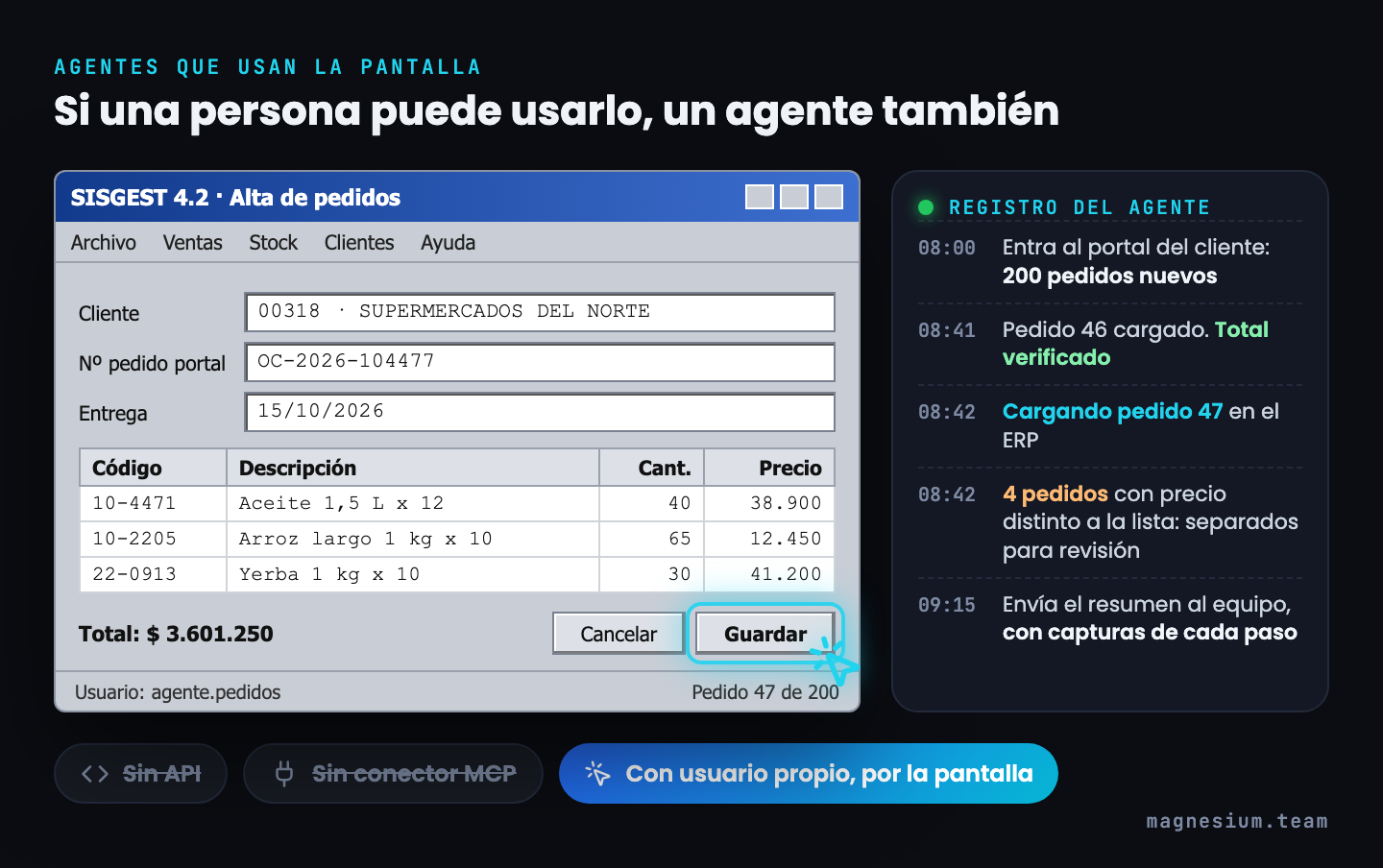 Pantalla de un ERP de escritorio de alta de pedidos operada por un agente de IA, con el registro del agente: 200 pedidos leídos del portal, carga del pedido 47 y 4 pedidos separados para revisión. Sin API ni conector MCP, con usuario propio.