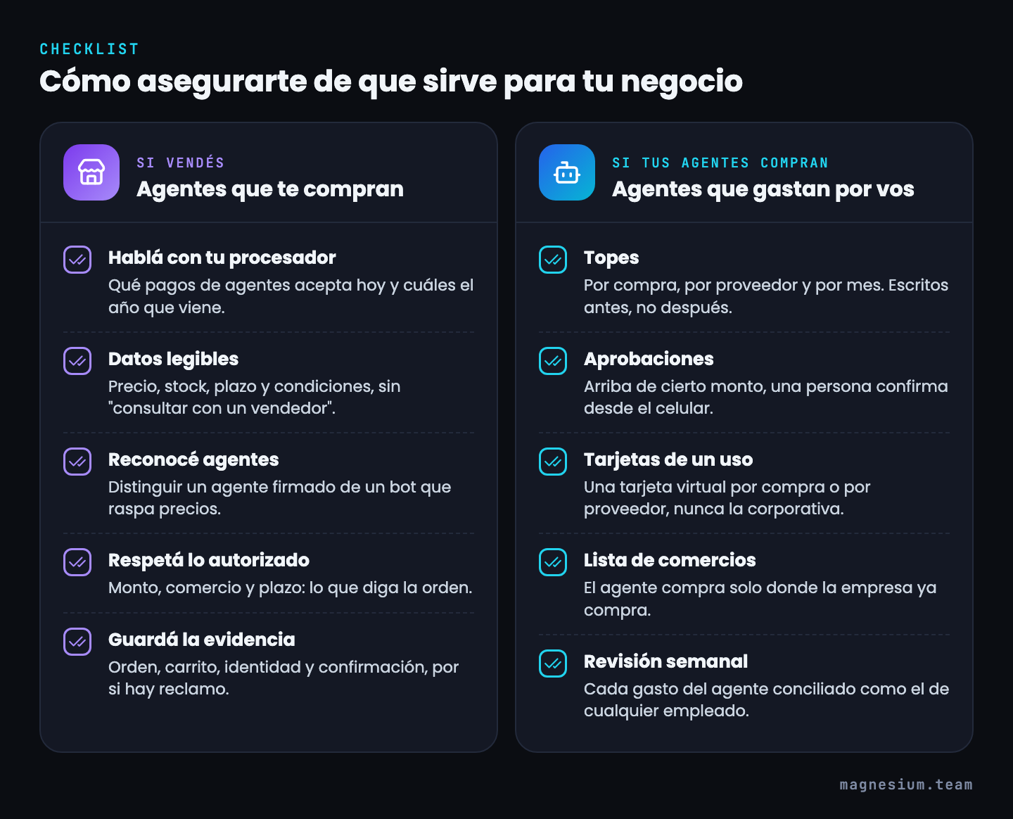 Checklist en dos columnas: si vendés (procesador, datos legibles, reconocer agentes, respetar lo autorizado, guardar evidencia) y si tus agentes compran (topes, aprobaciones, tarjetas de un uso, lista de comercios, revisión semanal)